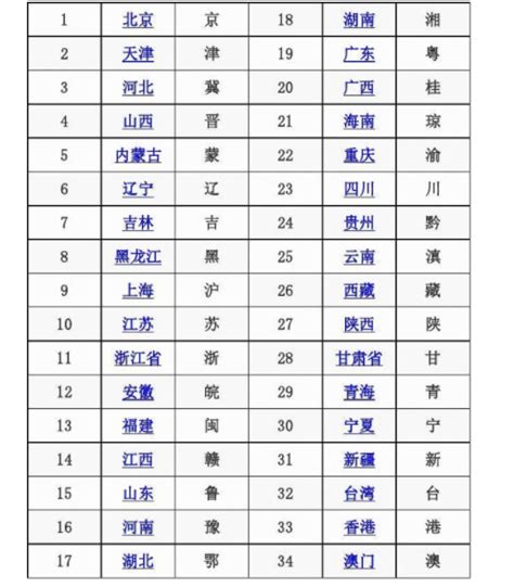 大陸各省的簡稱|34个省的简称